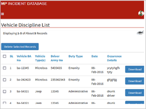Military Police Incident Management
